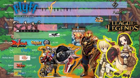 top online games ph 2010